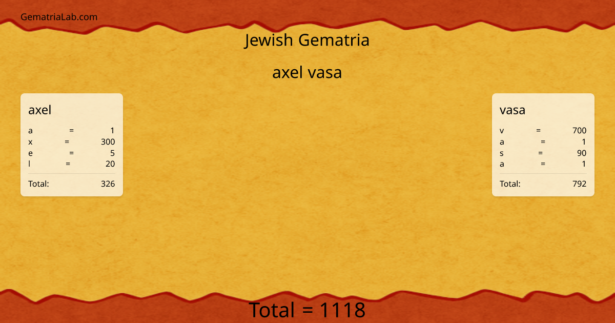 axel vasa in jewish Gematria